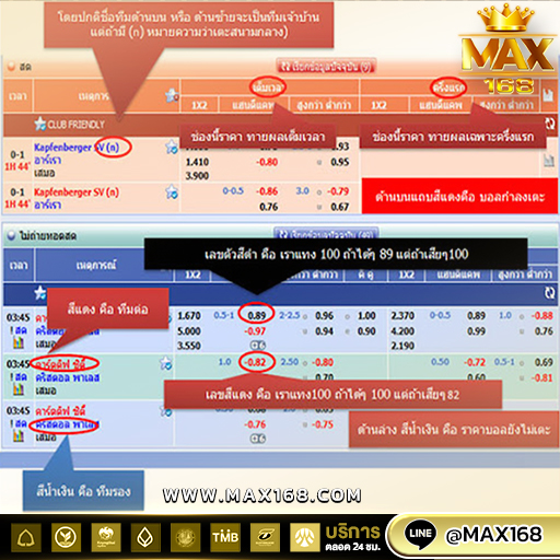 วิเคราะห์ การแทงบอลเต็ง ติดตามการแข่งขัน ติดตามผลบอลสดที่นี่