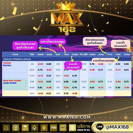 เทคนิคการแทงบอล ออนไลน์ วิเคราะห์แม่นยำ ติดตามผลบอลก่อนใคร